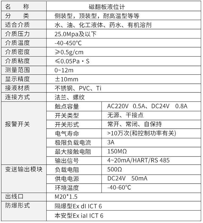 防腐磁翻板液位計技術參數對照表