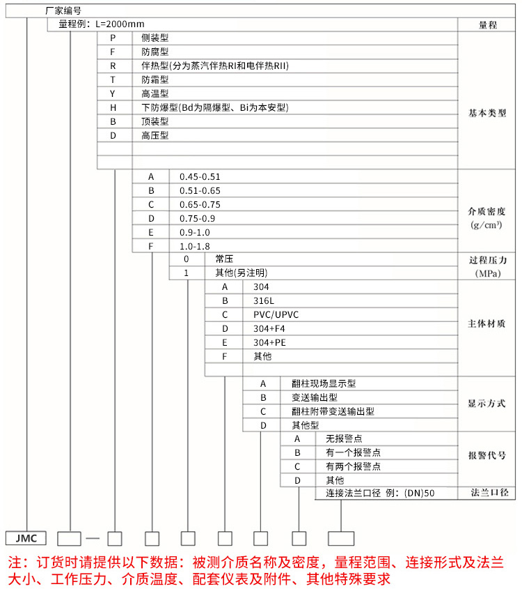 耐酸堿磁翻板液位計規格選型圖