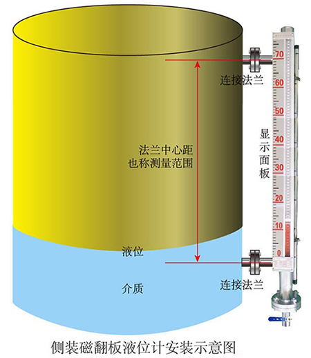 電伴熱磁翻板液位計安裝示意圖