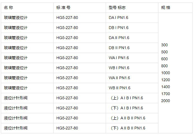 螺紋玻璃管液位計規格型號表