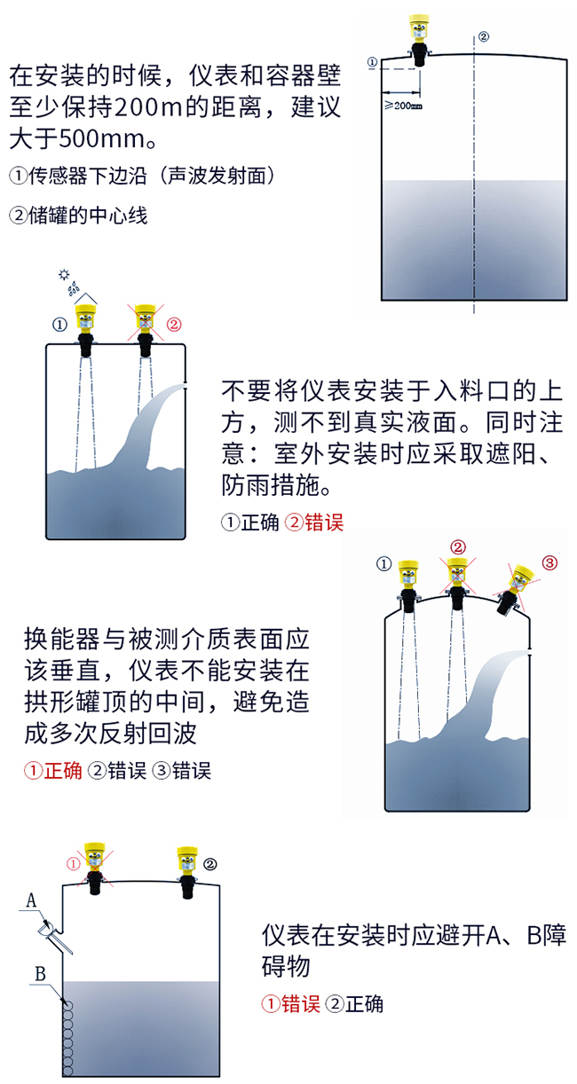 潤(rùn)滑油超聲波液位計(jì)正確安裝方式圖