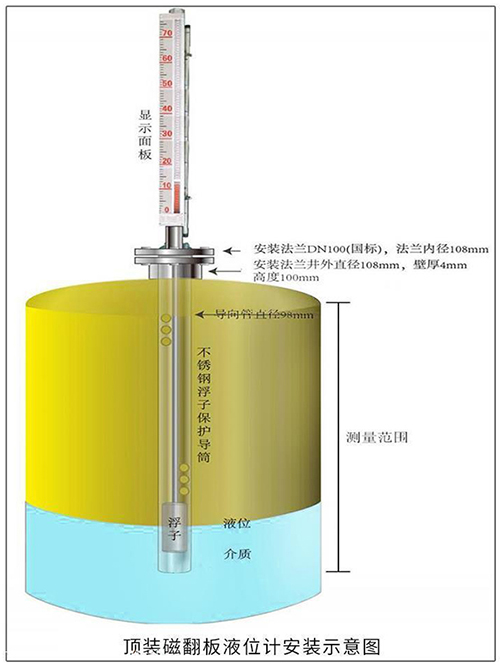 鍋爐液位計頂裝式安裝示意圖