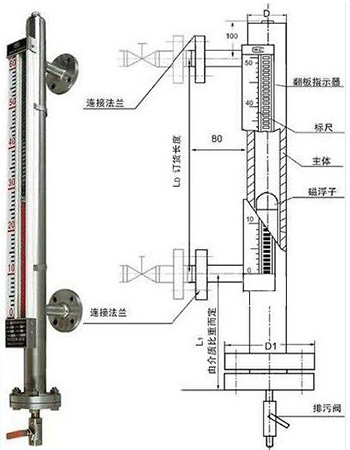 二氧化碳液位計結構外形圖