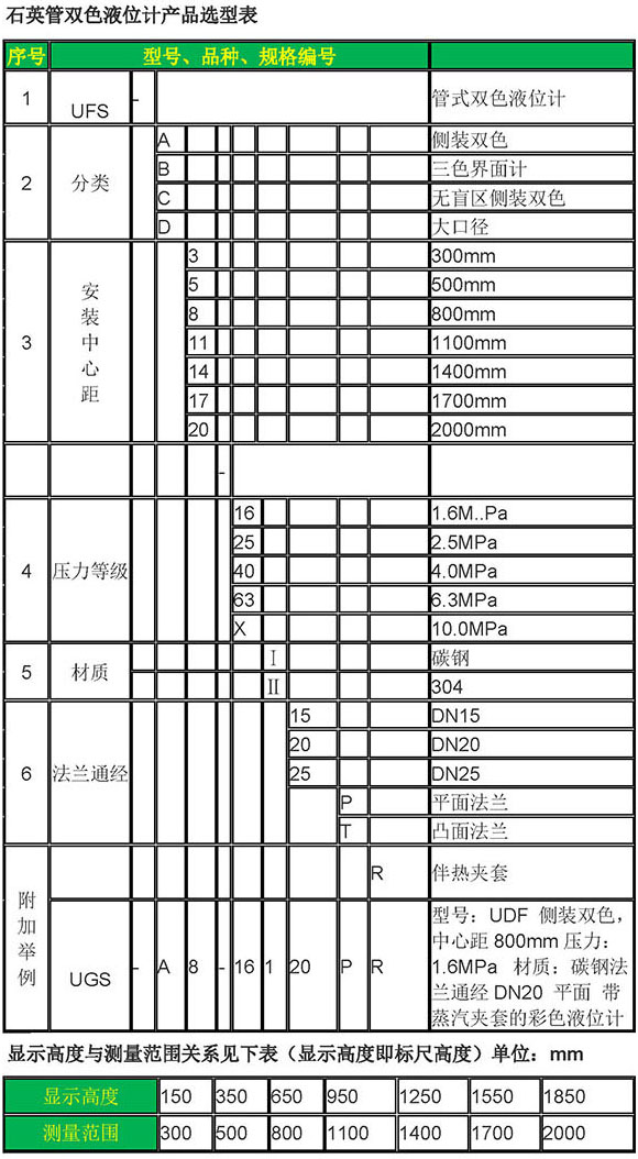 鍋爐汽包液位計規格選型表