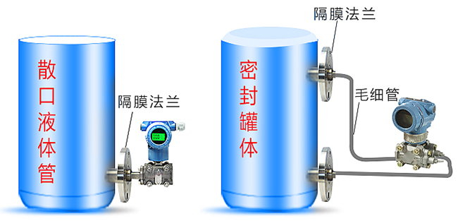 液氨儲罐液位計安裝方式分類圖