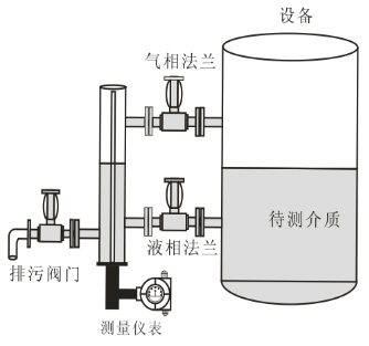 防腐型電容式液位計鍋爐型安裝圖