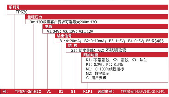 高溫投入式液位計規格選型表