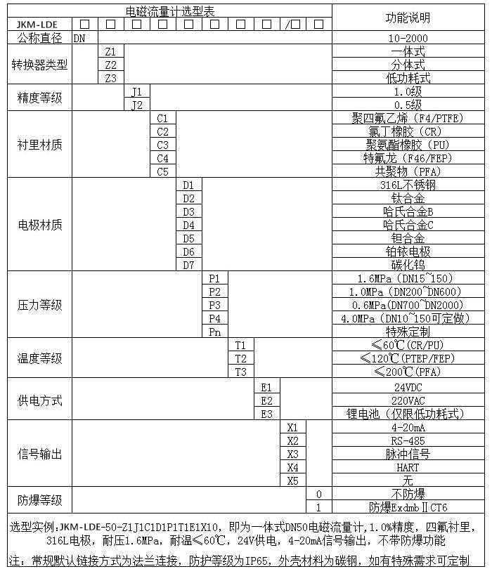 消防水電磁流量計規格型號選型表