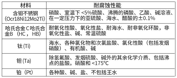 消防水電磁流量計電*材料對照表