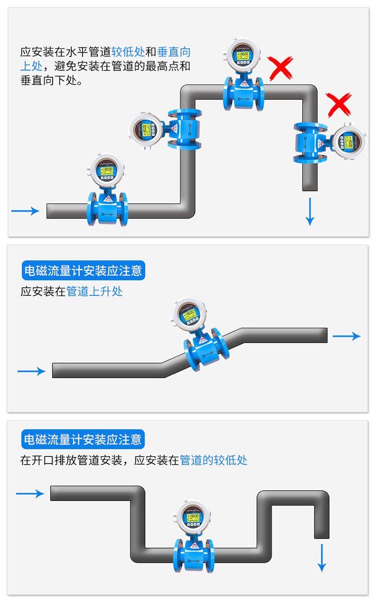 消防水電磁流量計正確安裝位置圖