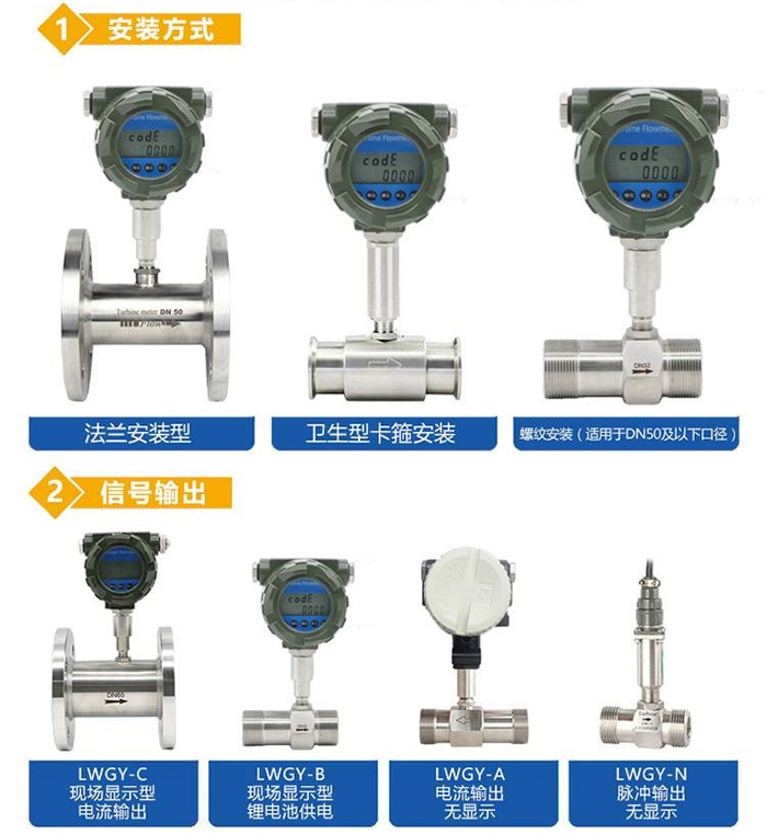 防爆液體渦輪流量計產品分類圖