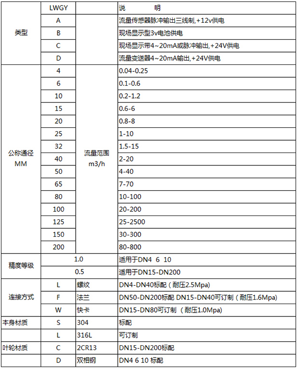 防爆液體渦輪流量計規格型號表