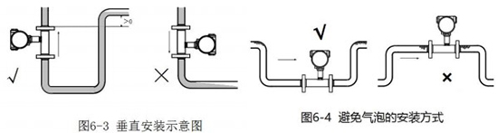 防爆液體渦輪流量計安裝方法圖二