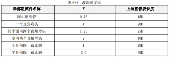 防爆液體渦輪流量計直管段對照表