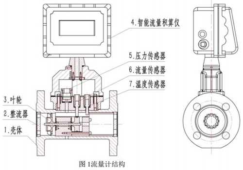 丙烷流量計結構圖