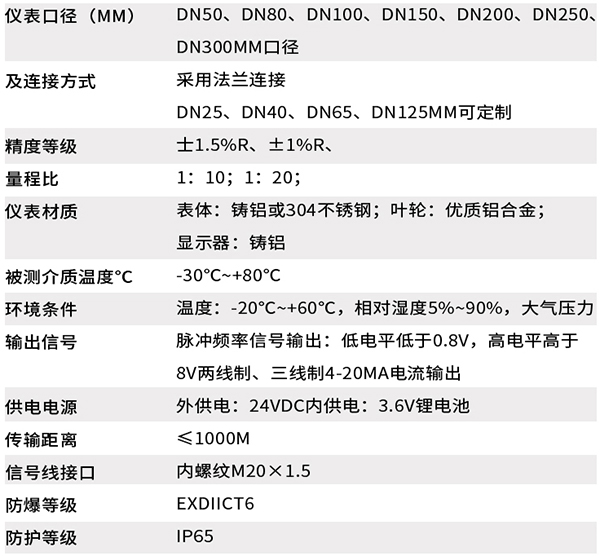 丙烷流量計技術參數對照表