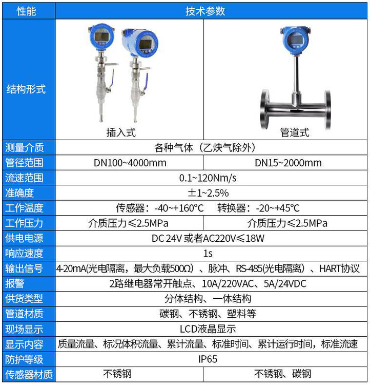 熱式氣體質量流量計技術參數對照表