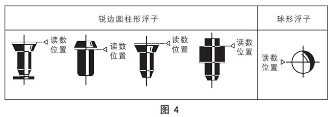 實驗室氣體流量計正確讀數示意圖