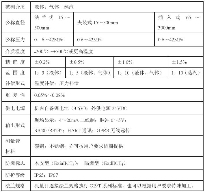 煙道氣流量計(jì)技術(shù)參數(shù)對(duì)照表