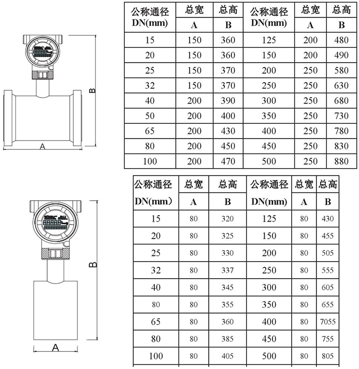 煙道氣流量計(jì)管道式外形尺寸表