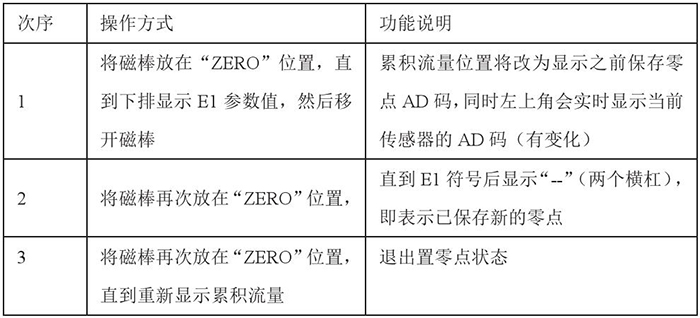 煙道氣流量計(jì)設(shè)置零點(diǎn)操作功能說(shuō)明圖