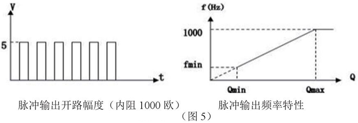 煙道氣流量計(jì)脈沖輸出特性圖