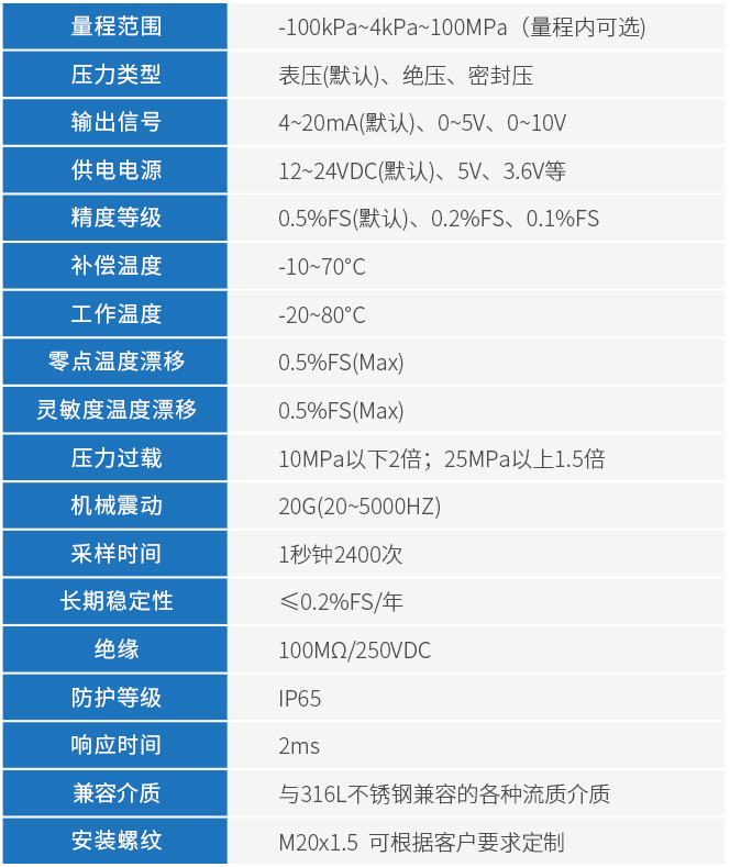 壓力變送器技術參數表