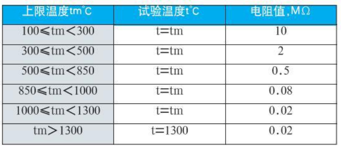 工業(yè)用熱電偶絕緣電阻對(duì)照表