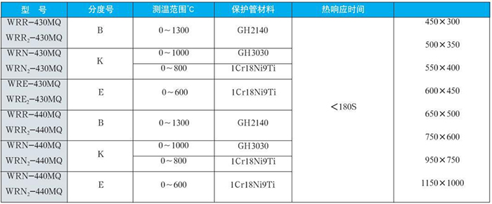 耐磨切斷熱電偶規格型號對照表