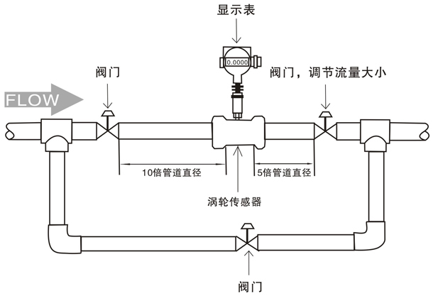 anzhuangyaoqiu.jpg