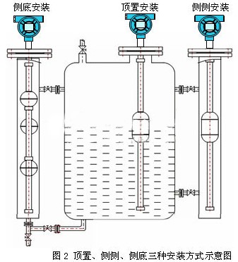 耐酸堿浮球液位計安裝方式圖