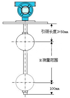 耐酸堿浮球液位計結構原理圖