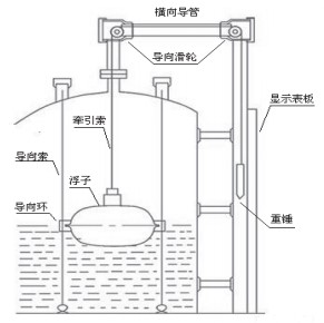 泥漿液位計結(jié)構(gòu)圖