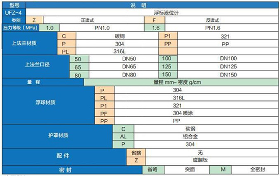 浮標液位計技術參數對照表