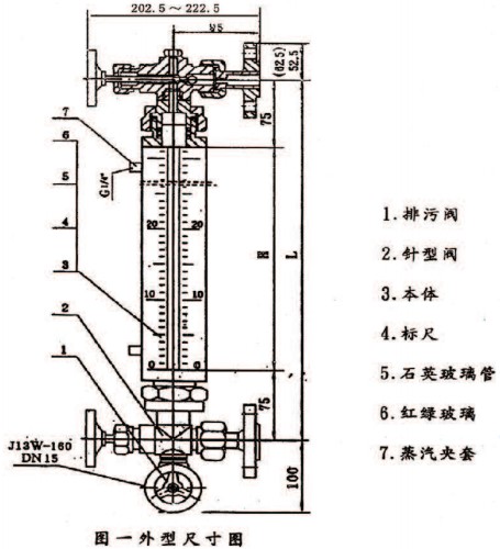 防腐石英管液位計(jì)結(jié)構(gòu)圖