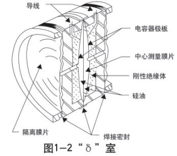 液氧罐液位計傳感器結構圖