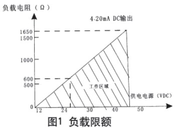 液氧罐液位計現場導線連接圖與電路方框圖