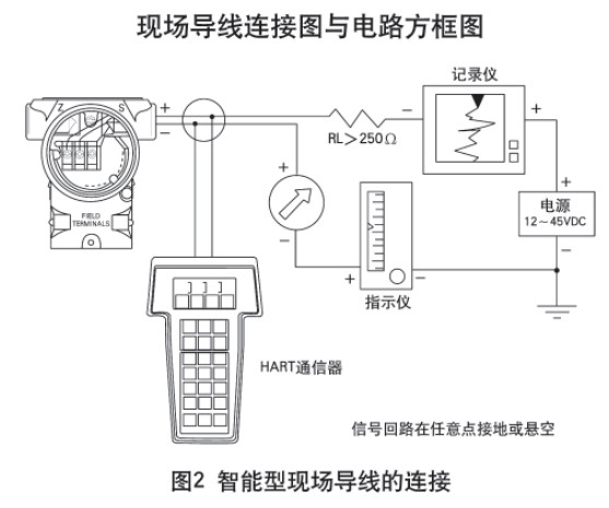 液氧罐液位計智能型現場導線的連接圖