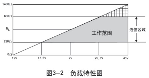 液氧罐液位計負載特性圖