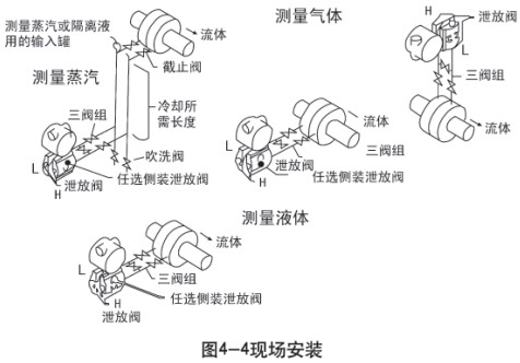 液氧罐液位計現場安裝示意圖