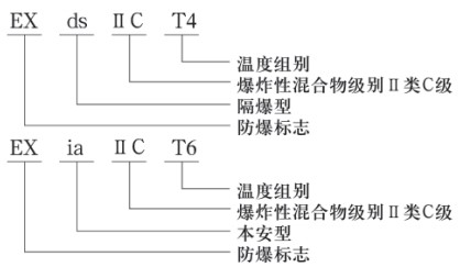 液氧罐液位計防爆示意圖