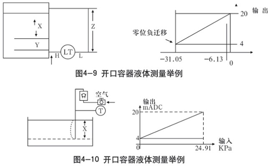 液氧罐液位計開口容器液體測量示意圖二