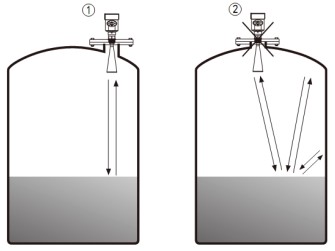 雷達鹽酸液位計正確安裝與錯誤安裝對比圖二