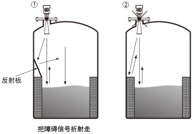 雷達鹽酸液位計正確安裝與錯誤安裝對比圖三