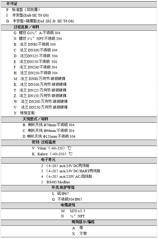 RD-706雷達鹽酸液位計規(guī)格選型表