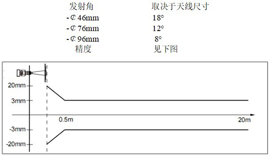 RD-709型雷達鹽酸液位計線性圖