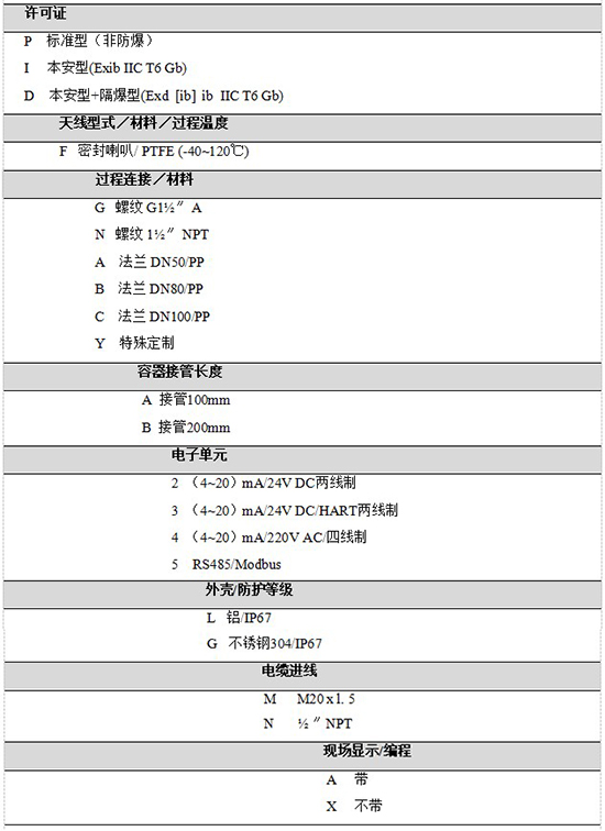 RD-704雷達鹽酸液位計規(guī)格選型表