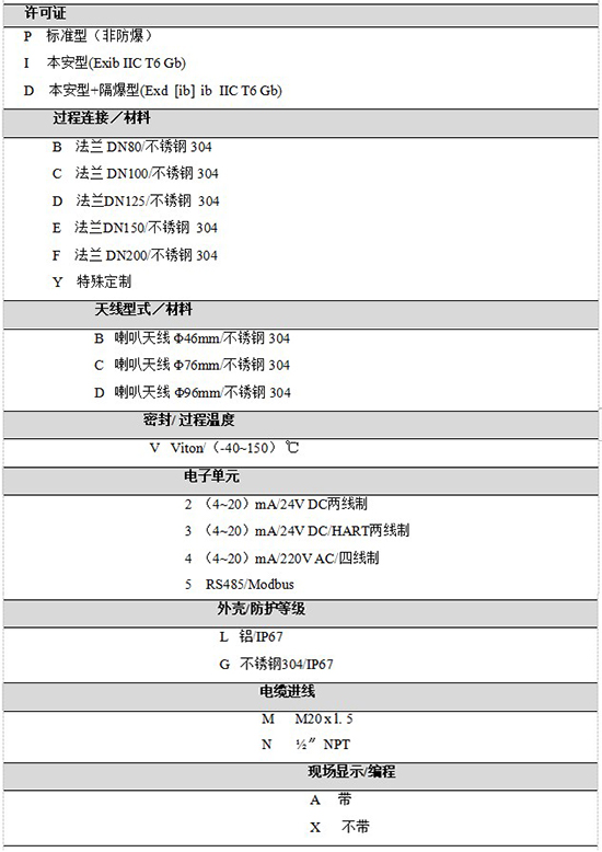 RD-709雷達鹽酸液位計規(guī)格選型表